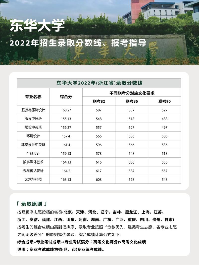2024年東華大學錄取分數(shù)線-圖1