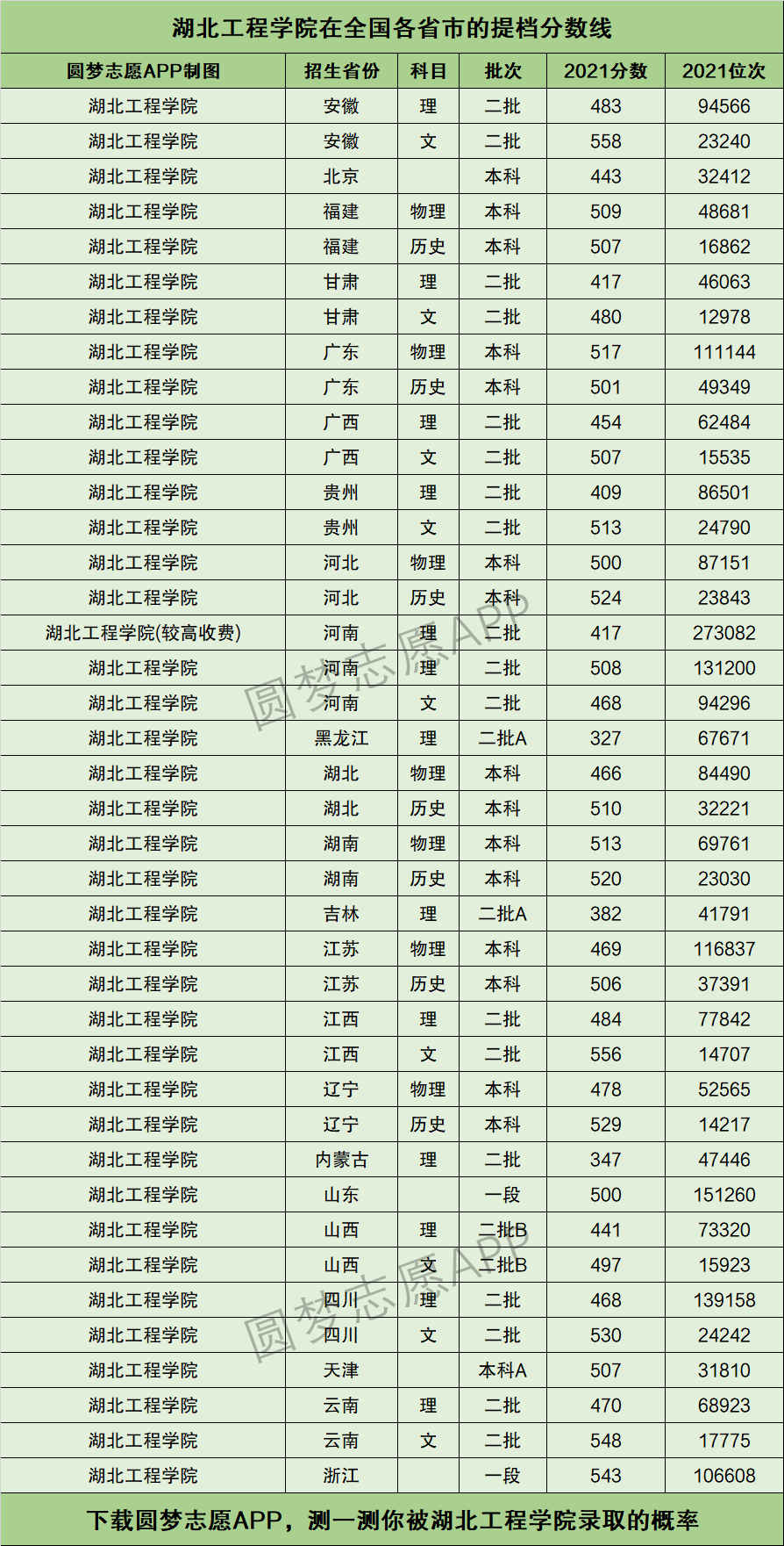 2024年湖北工程學院分數線-圖1