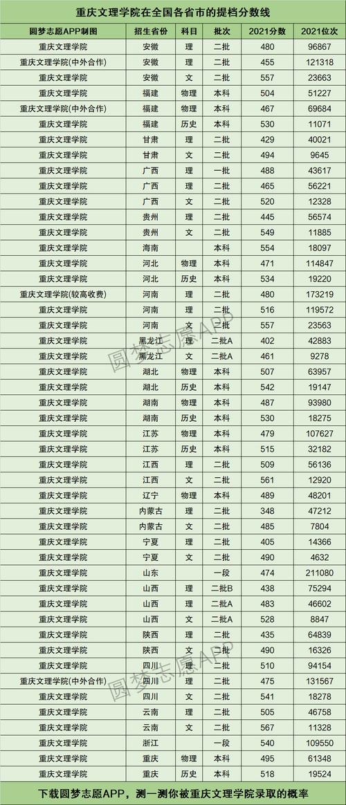 2024年重慶文理學院排名-圖1