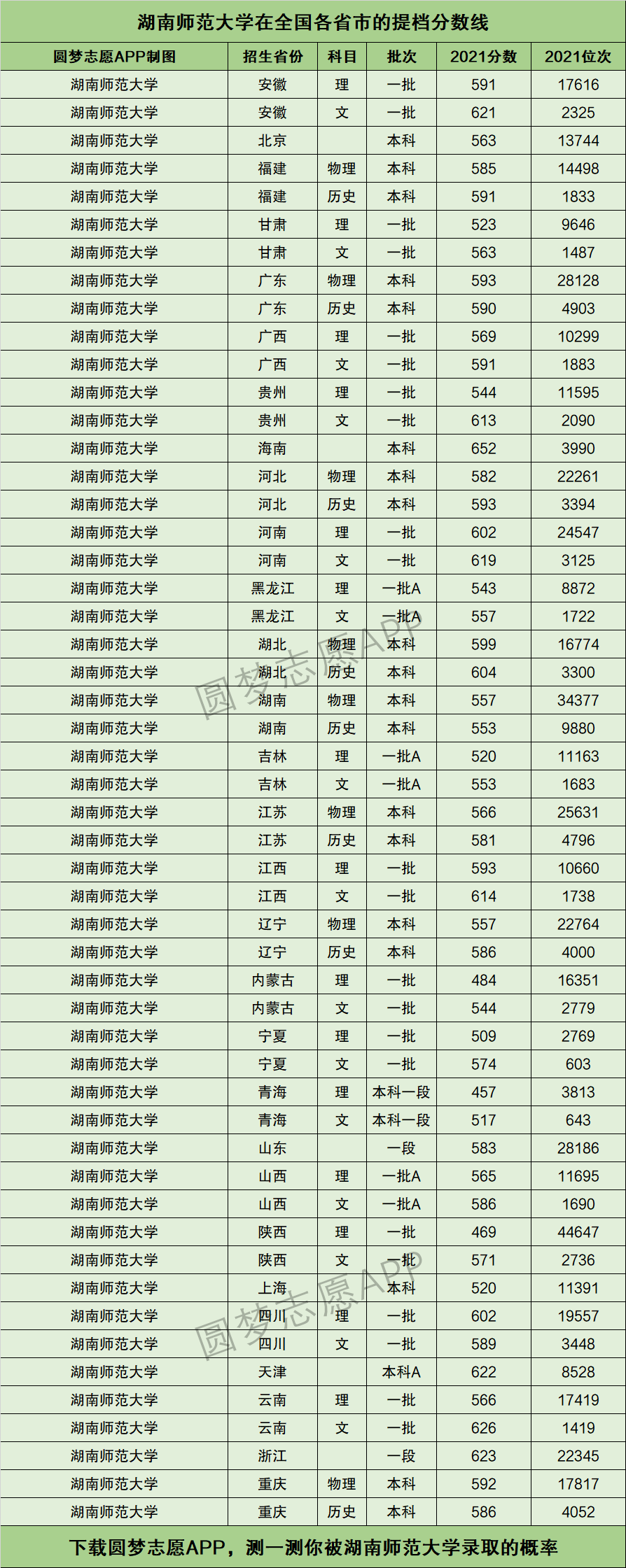 2024年湖南師范大學(xué)的排名-圖1