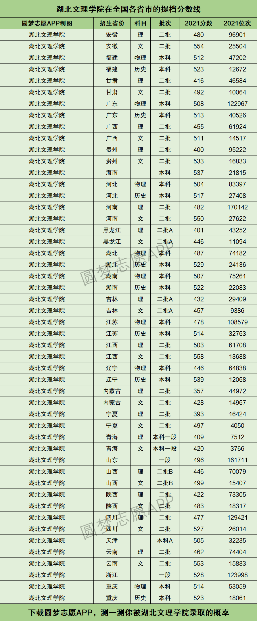 2024年湖北文理學(xué)院排名-圖1
