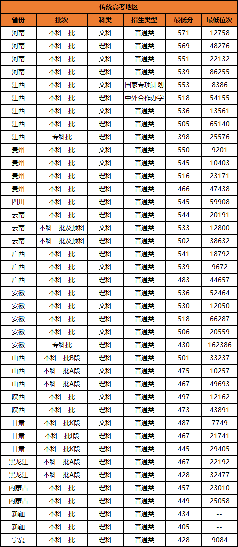 2024年四川鐵路技術(shù)學(xué)校錄取分?jǐn)?shù)線-圖1