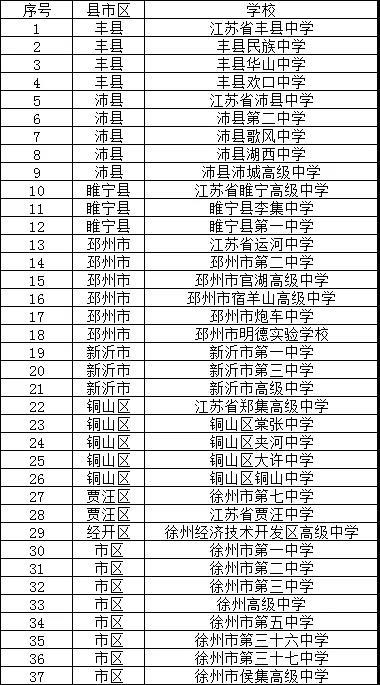 2024年徐州排名前十的民辦中學-圖1
