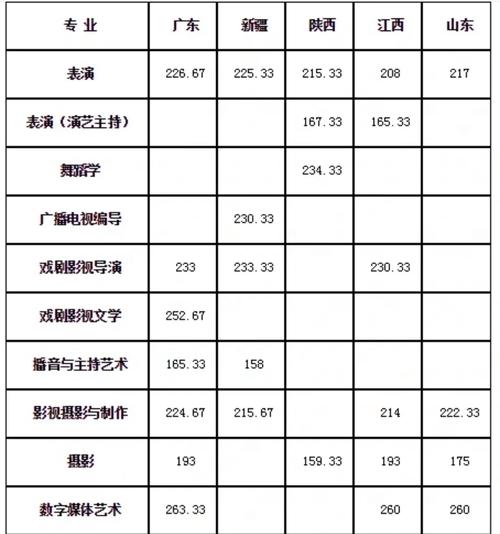 2024年武漢傳媒學院分數線-圖1
