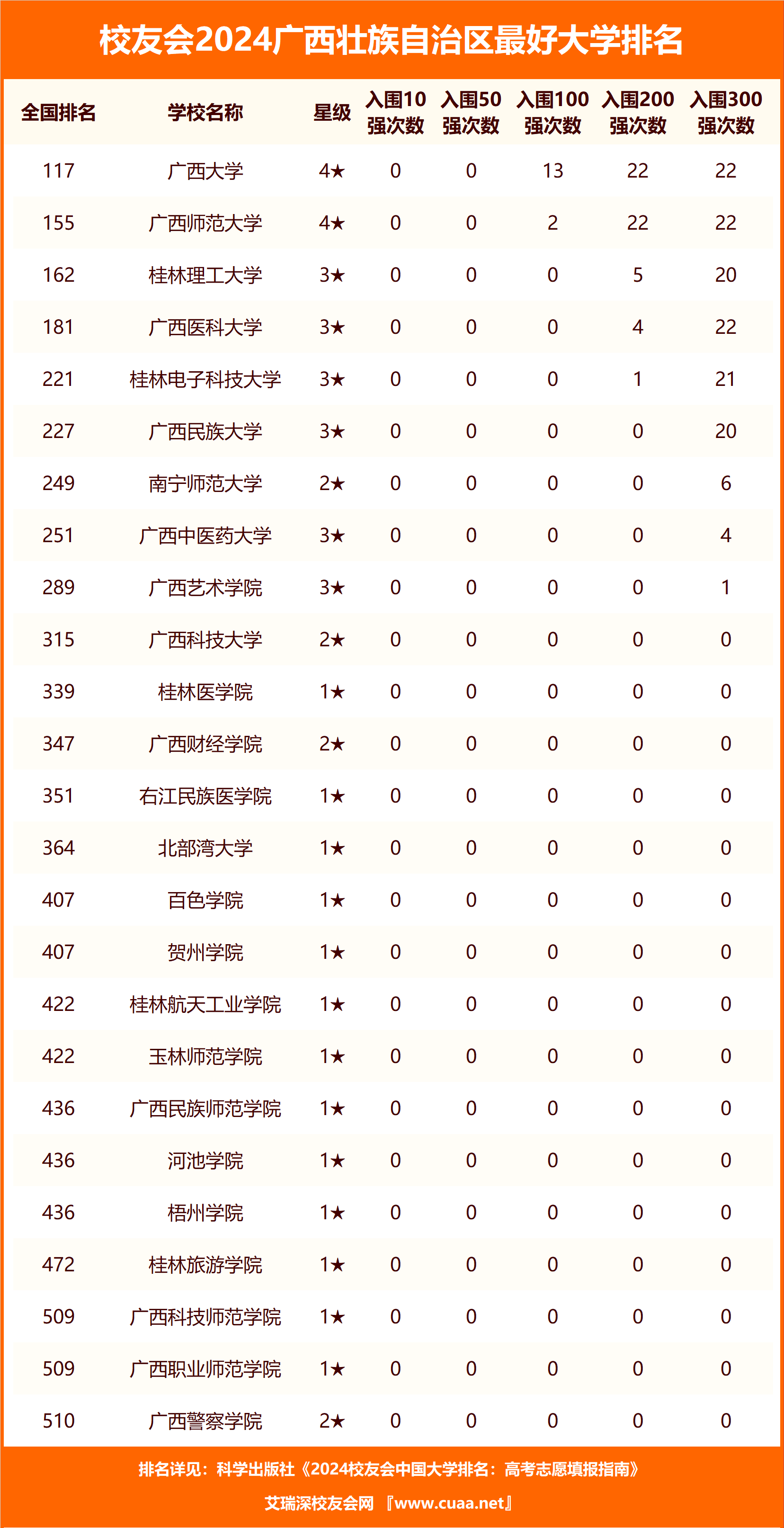 2024年桂林理工大學(xué)排名-圖1