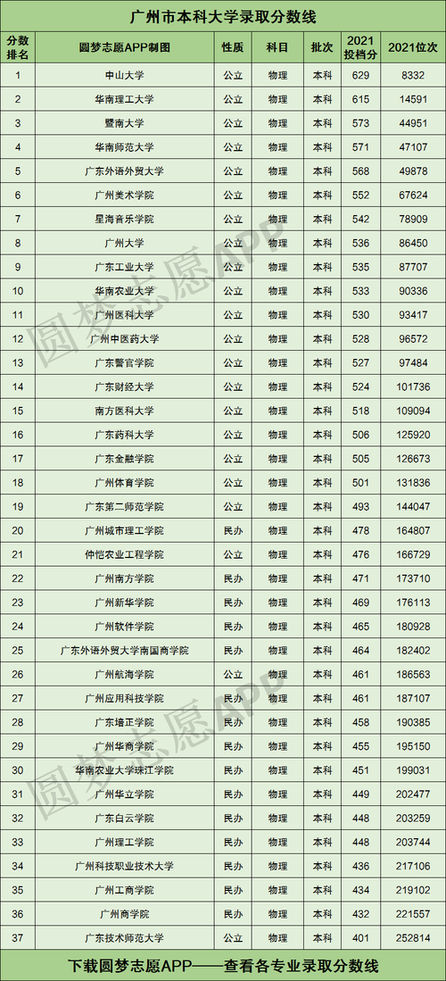 2024年廣州大學(xué)全國排名第幾-圖1