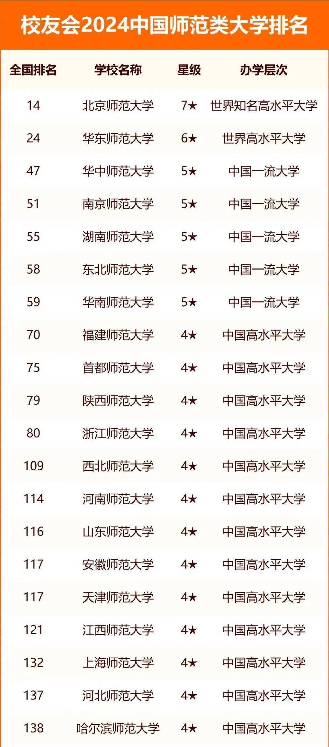 2024年天津師范大學全國排名-圖1