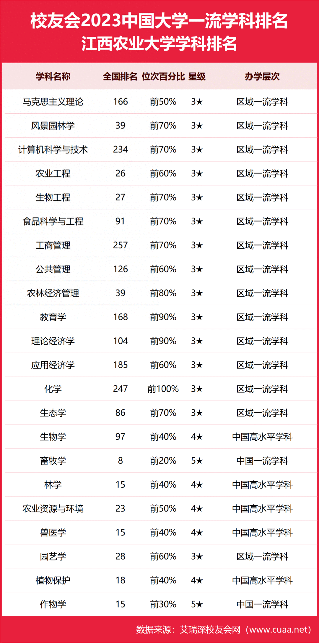 2024年江西農(nóng)業(yè)大學(xué)排名-圖1