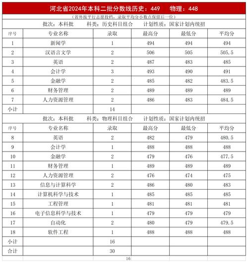 河北省歷年高考分?jǐn)?shù)線-圖1