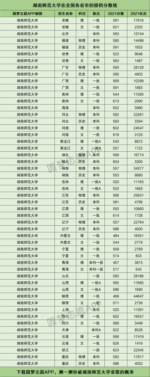 2024年湖南師范大學(xué)全國(guó)排名第幾-圖1