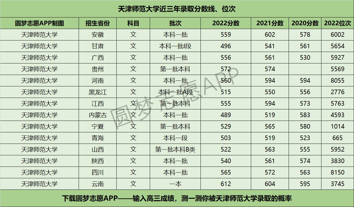2024年天津師范大學(xué)排名-圖1