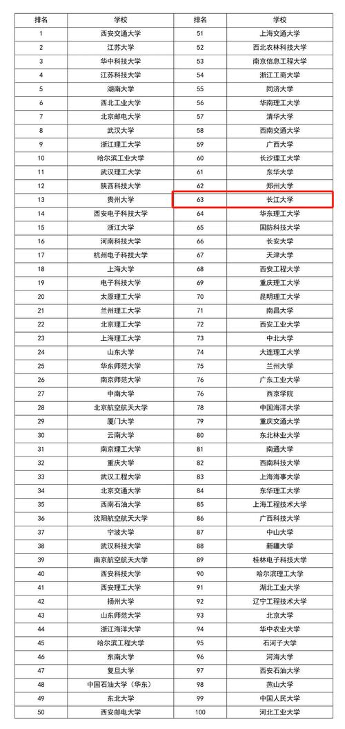 2024年長江大學排名全國第幾位-圖1