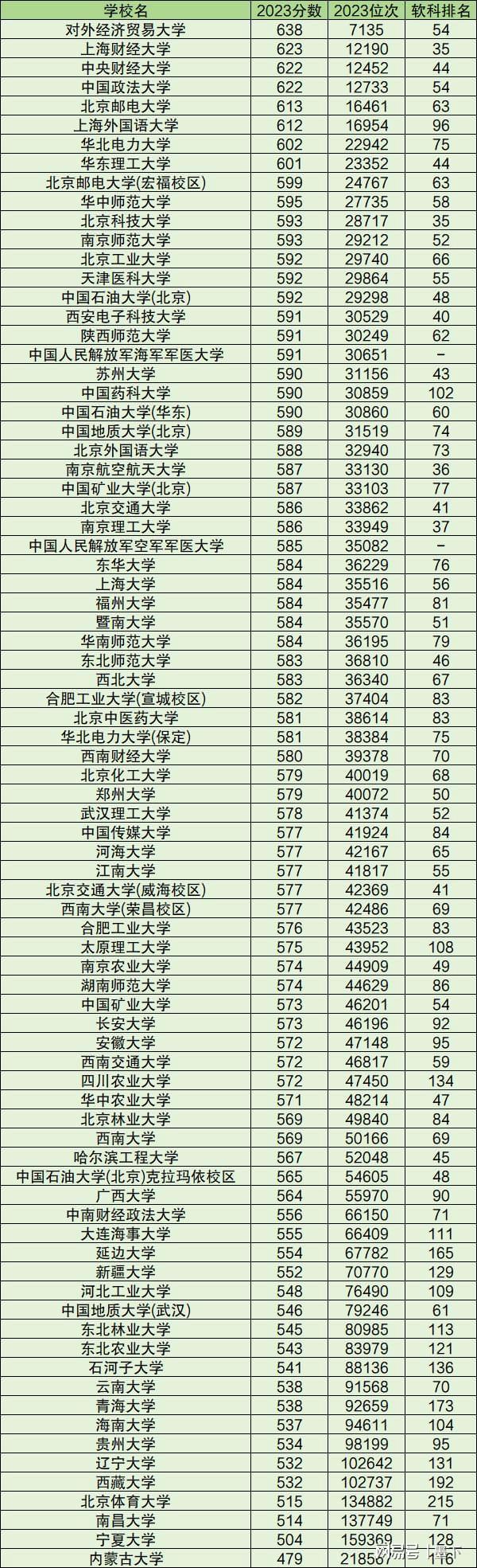 2024年各大學錄取分數線查詢-圖1