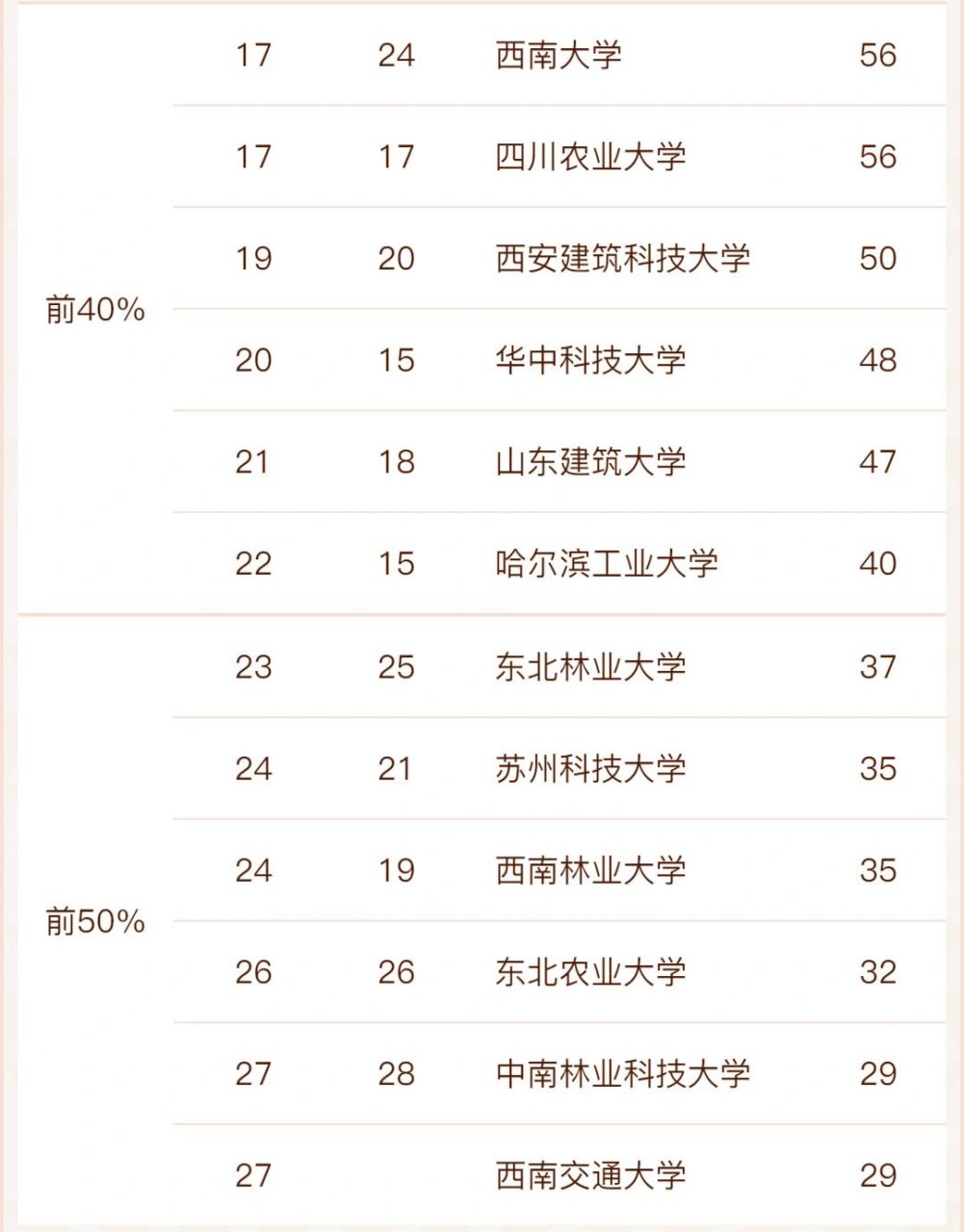2024年風景園林專業(yè)大學排名-圖1