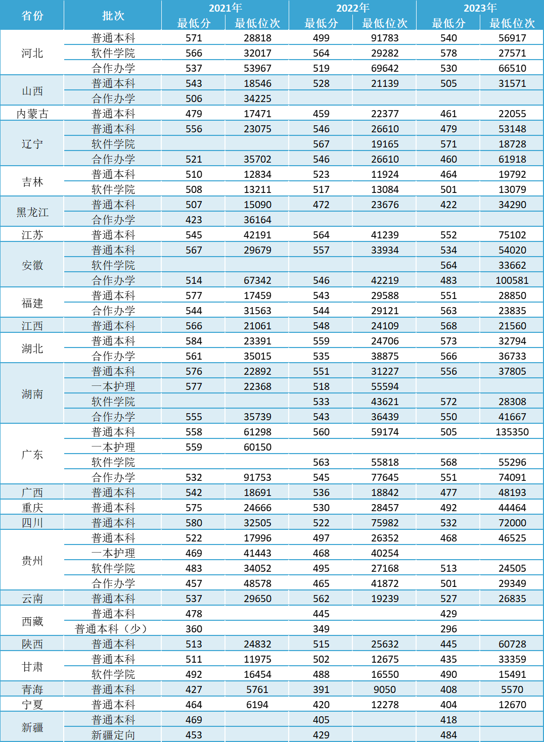 2003年河南高考分數線-圖1