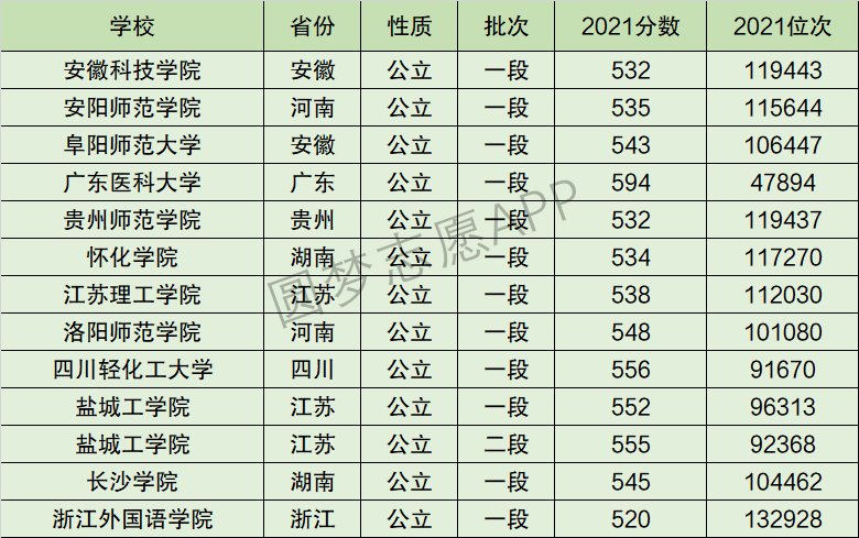 2024年浙江外國語學院全國排名-圖1