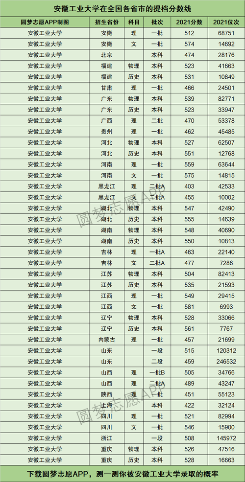2024年安徽工業(yè)大學錄取分數(shù)線-圖1