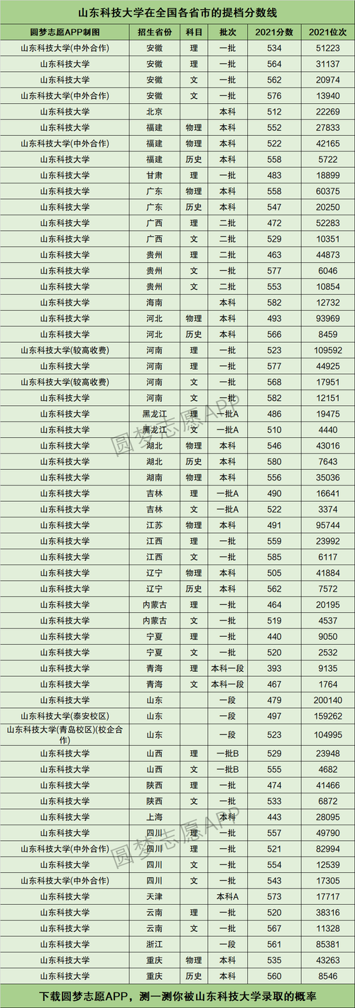 2024年山東科技大學(xué) 排名-圖1
