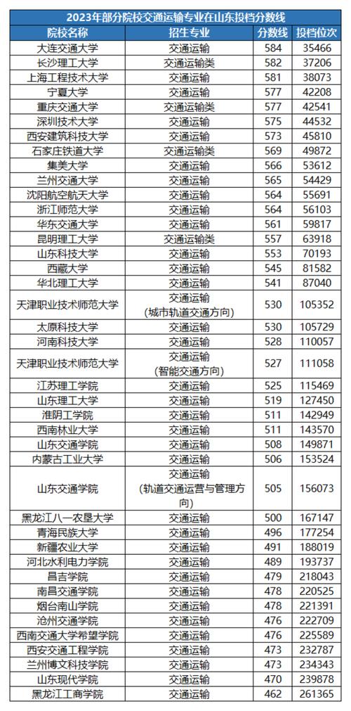 2024年鐵路二本大學排名及分數線-圖1