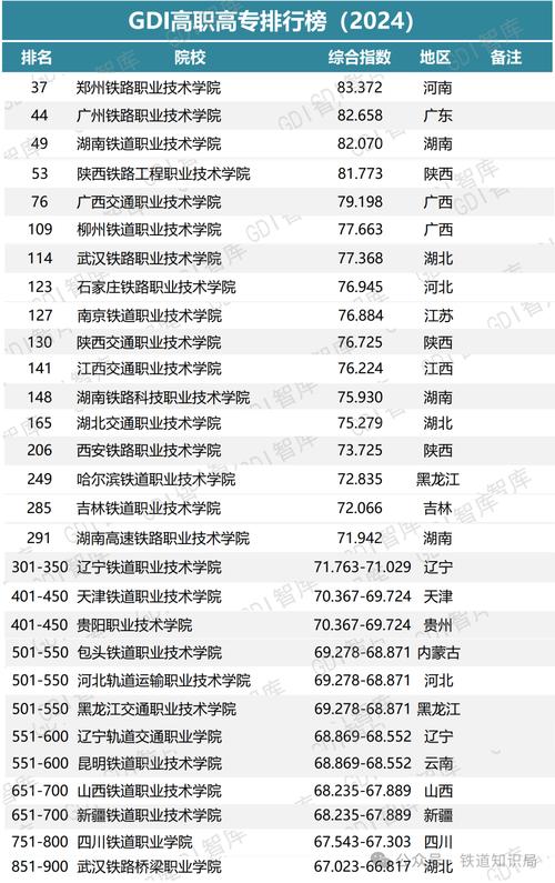 鐵路本科院校有哪些-圖1