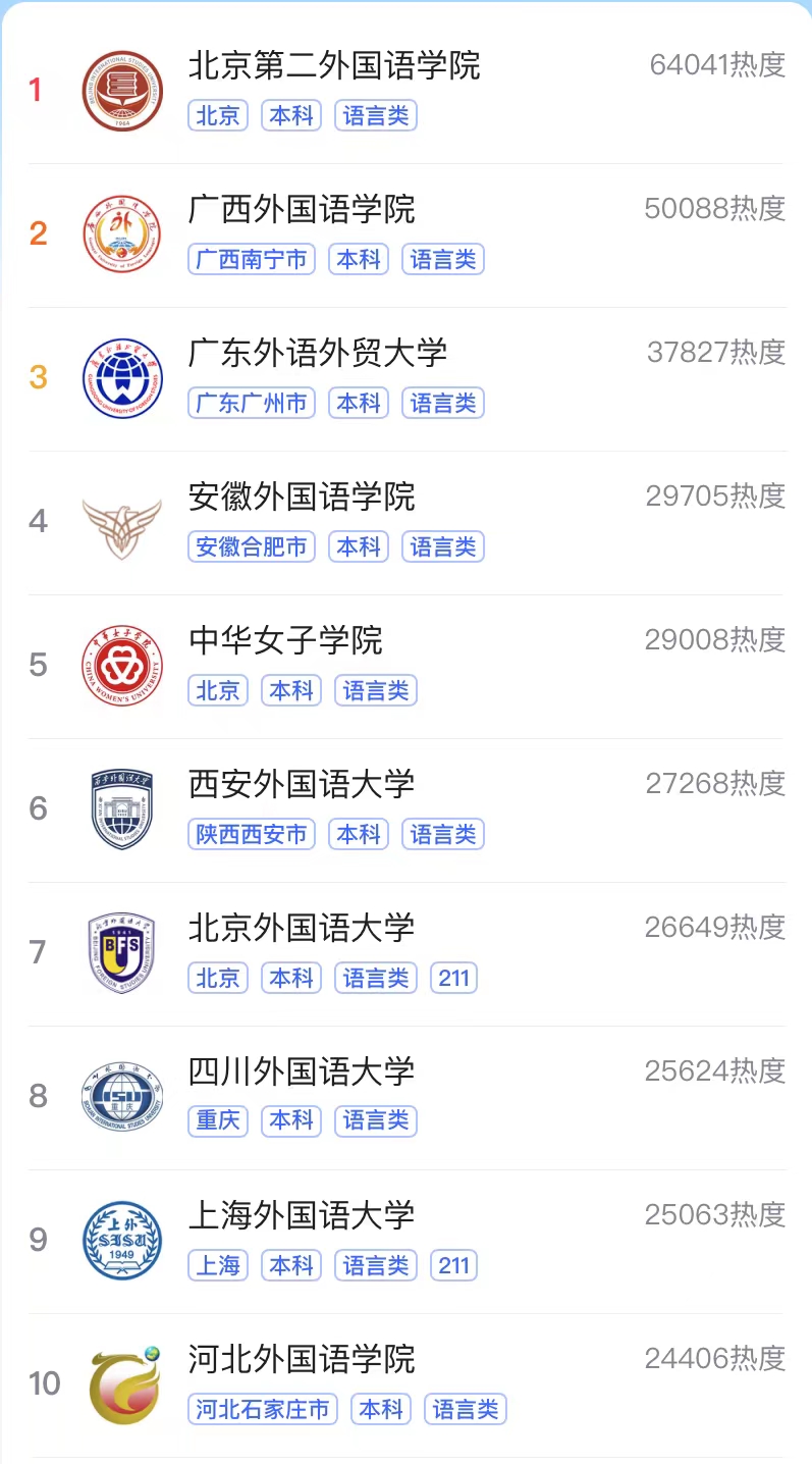 2024年北京第二外國(guó)語(yǔ)學(xué)院排名-圖1