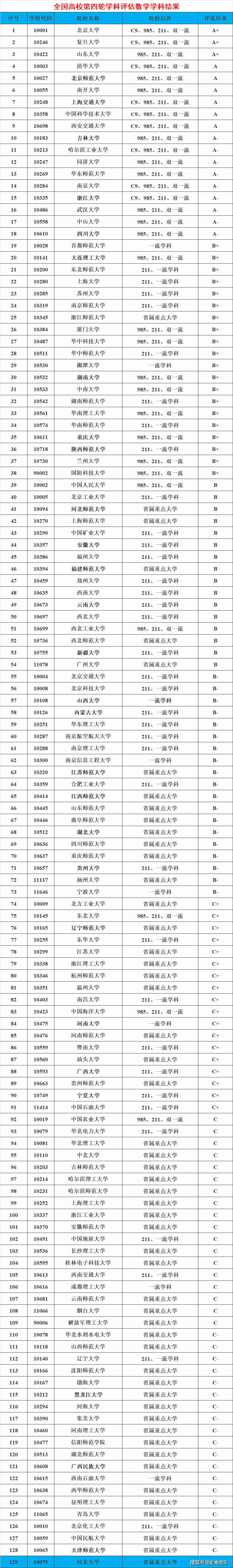 2024年數(shù)學學科評估排名-圖1