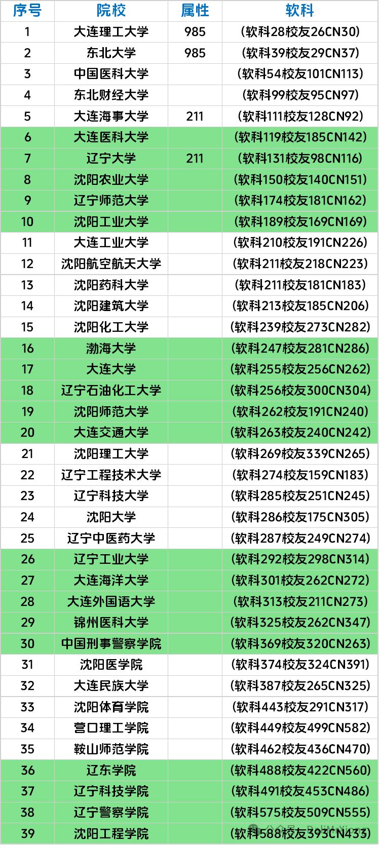 2024年大連醫(yī)科大學(xué)全國排名-圖1