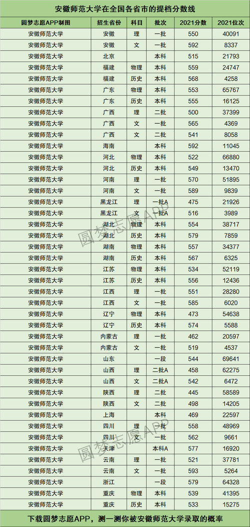 2024年安徽師范大學排名-圖1