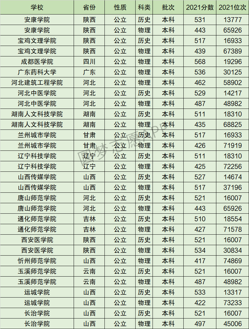 2024年遼寧科技大學(xué)排名-圖1