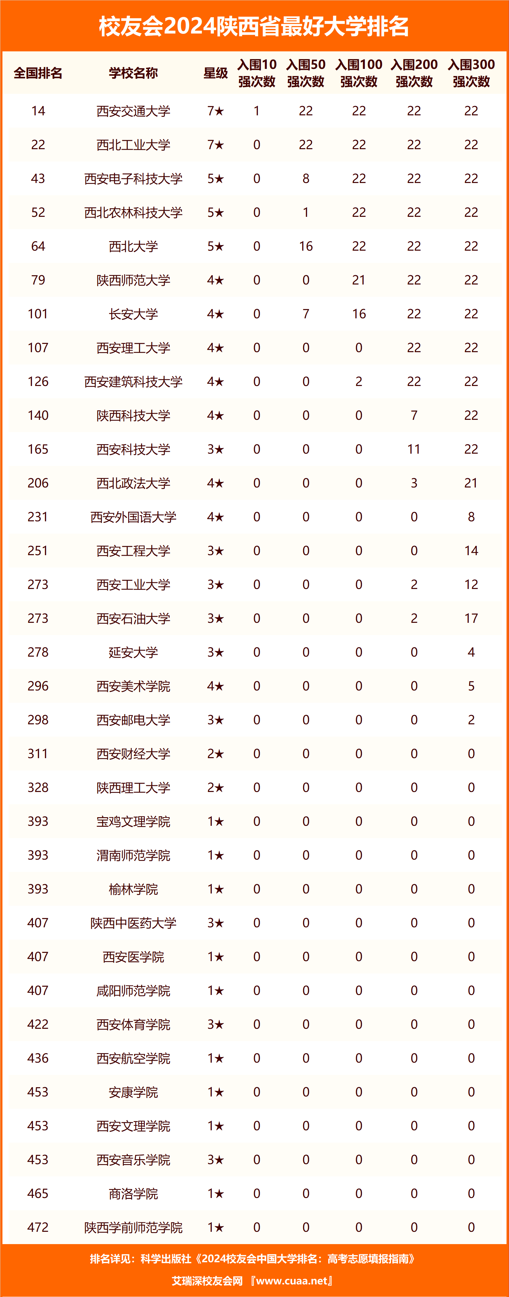 2024年西安職業(yè)技術學校排名前十的學校-圖1