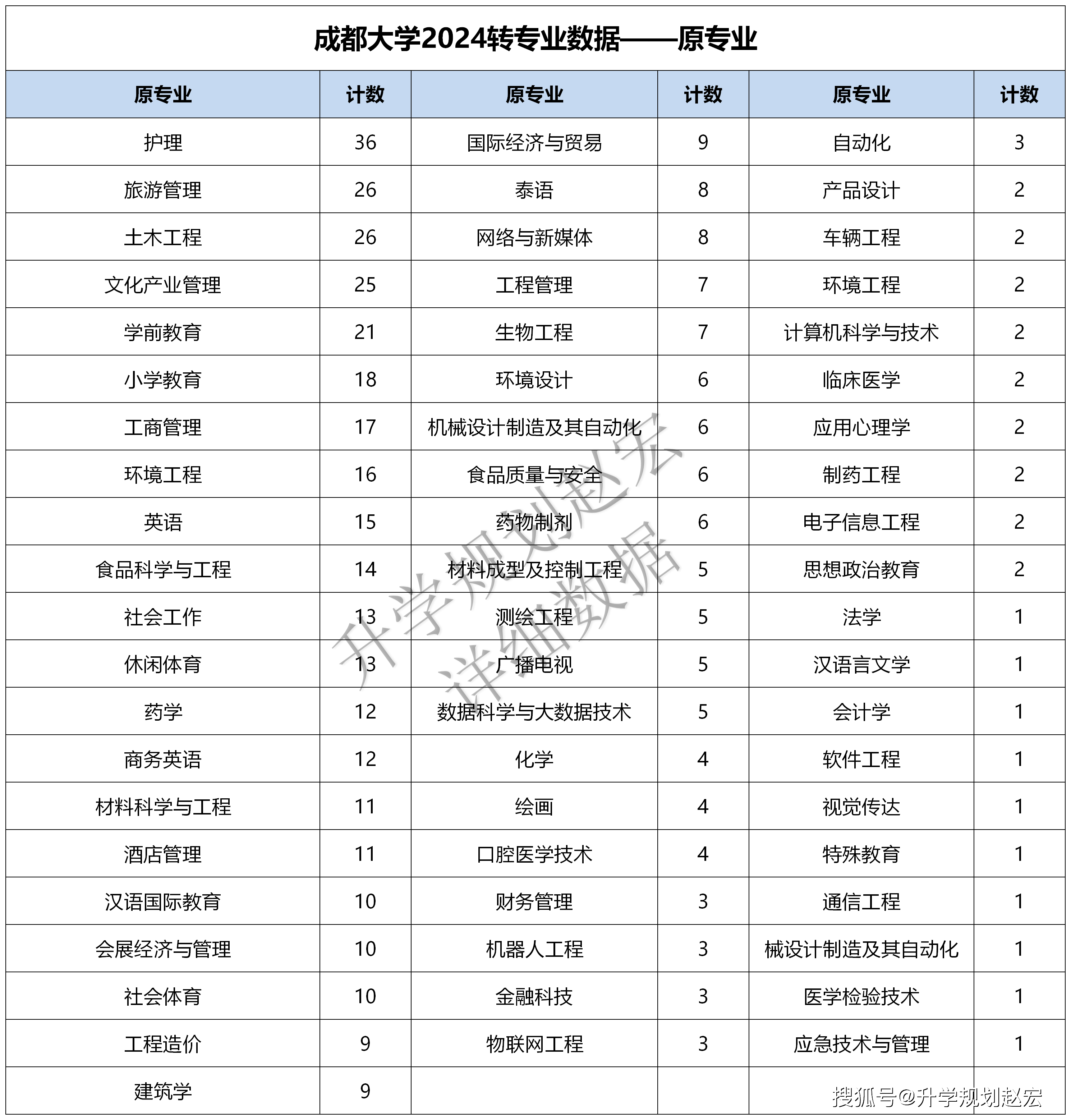 2024年成都大學法學專業錄取分數線-圖1