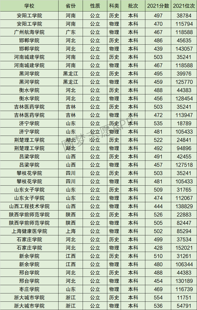 2024年衡水學院全國排名-圖1