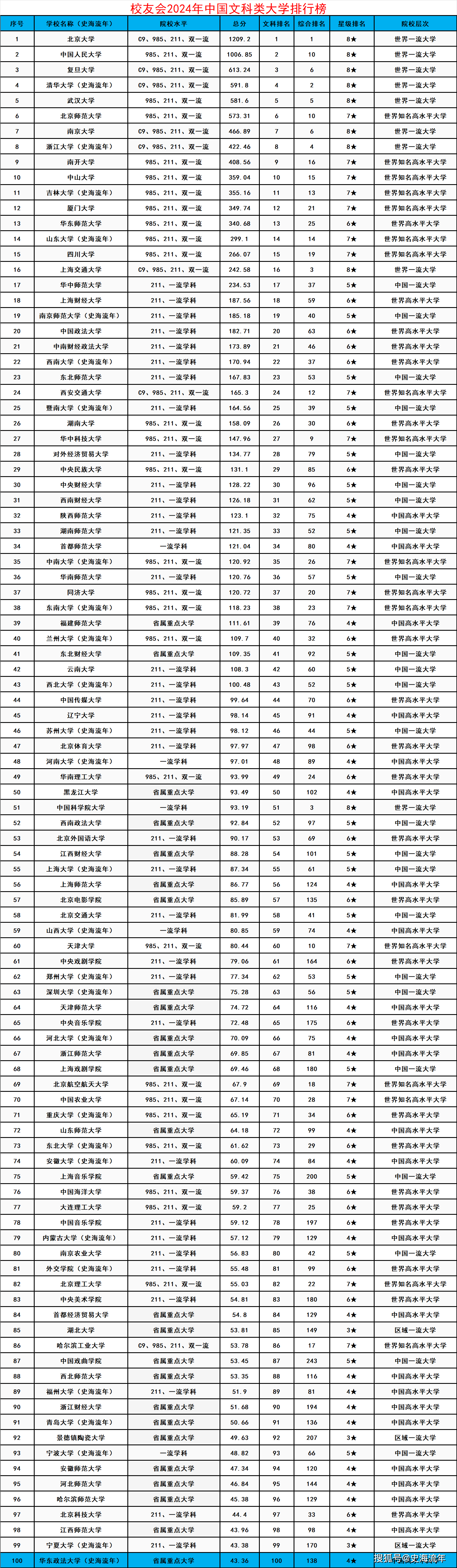 浦項(xiàng)科技大學(xué)相當(dāng)于國(guó)內(nèi)哪個(gè)大學(xué)？世界排名多少？-圖1