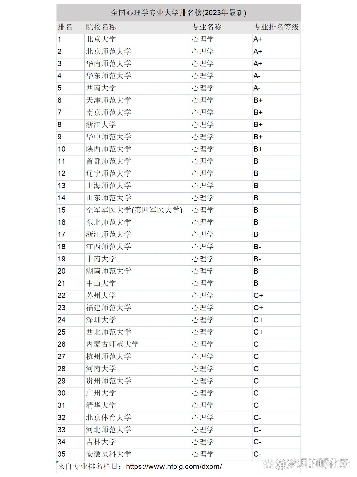 2024年心理學(xué)研究生院校排名-圖1