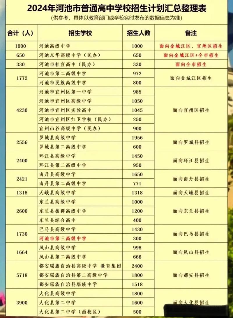 2024年廣西河池重點高中排名-圖1