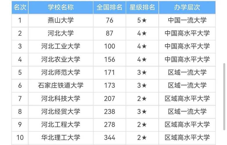 2024年河北科技大學(xué)全國排名-圖1