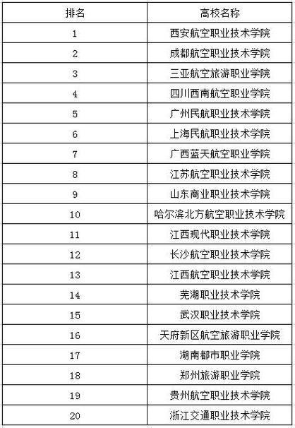 2024年空乘專科學校排名-圖1