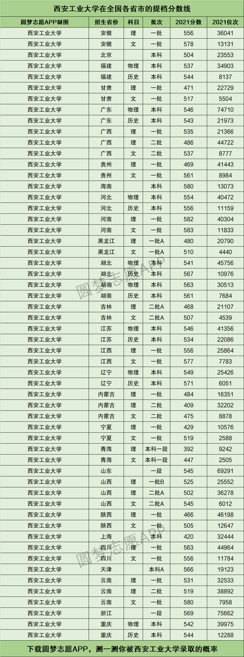 2024年西安工業(yè)大學全國排名-圖1