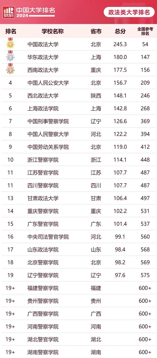 2024年甘肅政法大學排名-圖1
