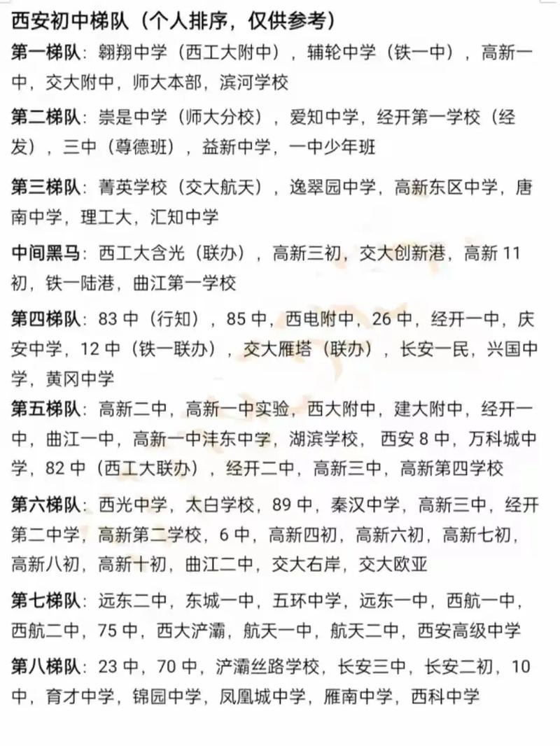 西安初中排名2024最新排名-圖1