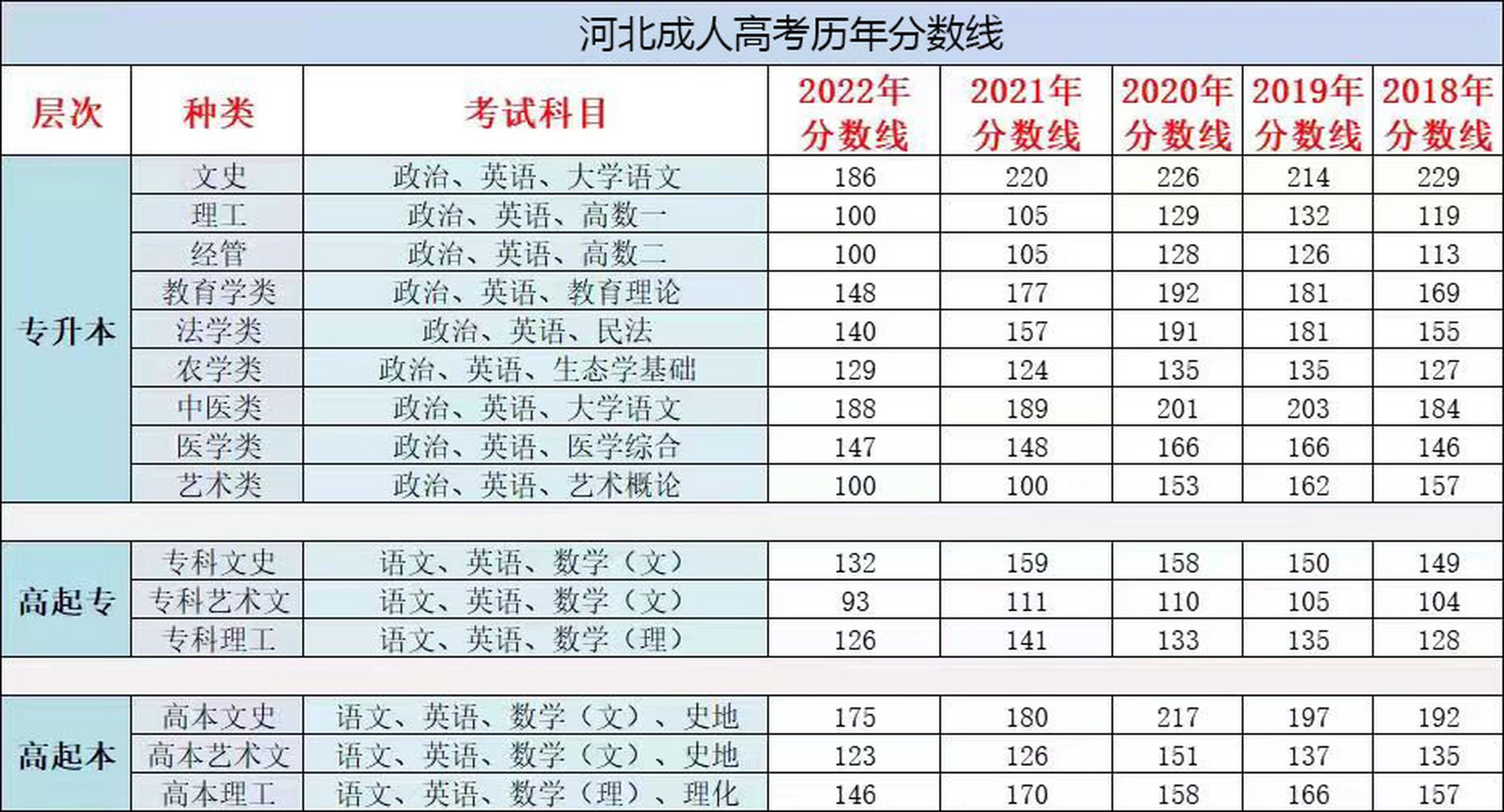 河北歷年高考分?jǐn)?shù)線-圖1