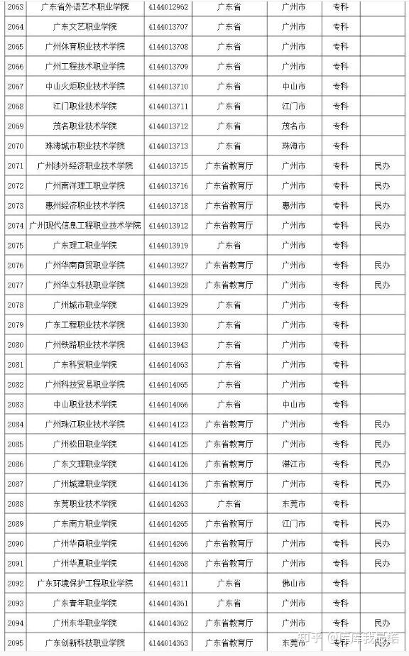 2024年肇慶重點(diǎn)高中排名-圖1