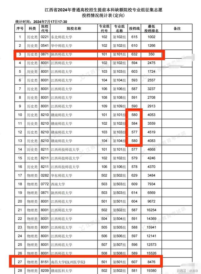 2024年撫州師范學(xué)院錄取分?jǐn)?shù)線-圖1