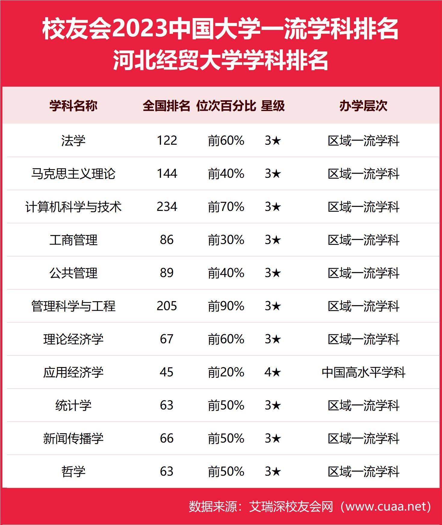 2024年河北經(jīng)貿(mào)大學(xué)排名-圖1