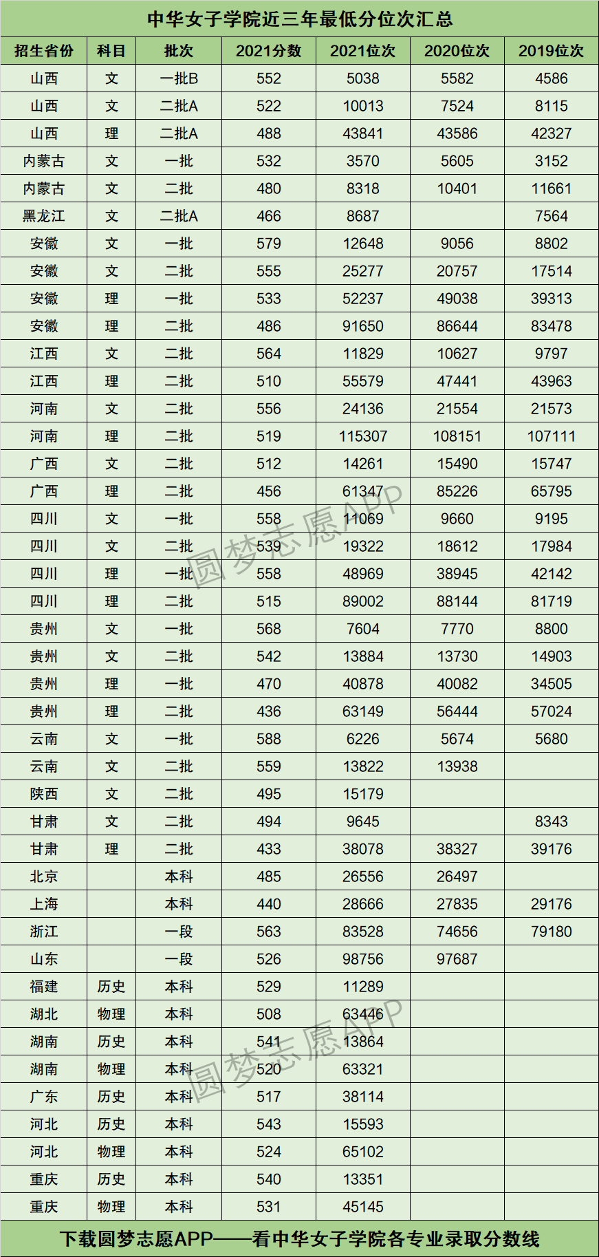 2024年中華女子學院分數線-圖1