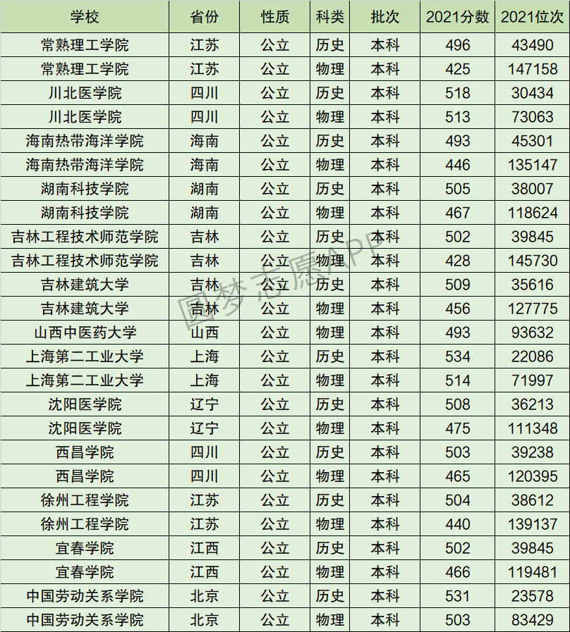 2024年徐州工程學院排名-圖1