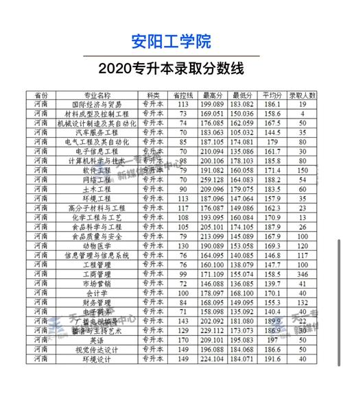 2024年安陽工學院錄取分數(shù)線-圖1