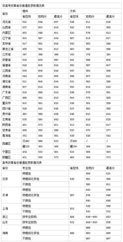 2024年河海大學錄取分數(shù)線-圖1