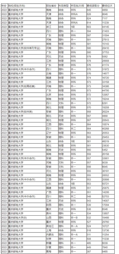 2024年重慶郵電大學排名全國第幾位-圖1