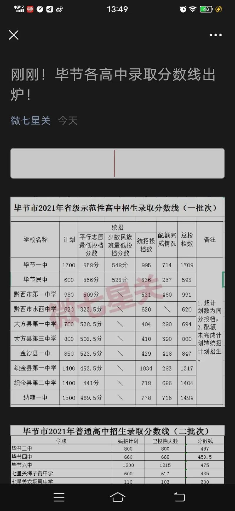 2024年黔西實驗二中錄取分數線-圖1